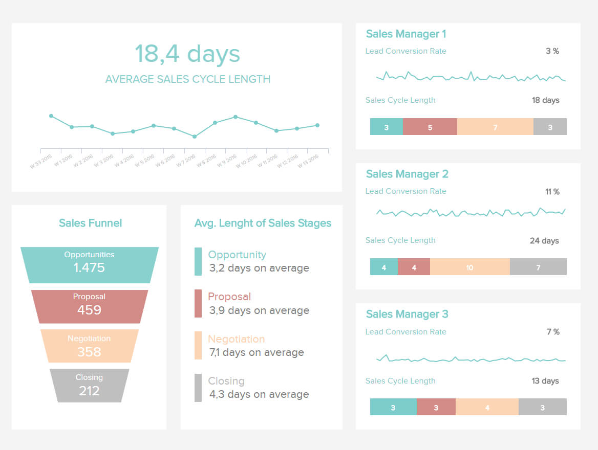 Sales Report Examples & Templates For Daily, Weekly, Monthly For Sales Manager Monthly Report Templates