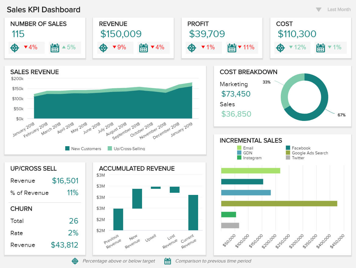 Sales Report Examples & Templates For Daily, Weekly, Monthly Throughout Sales Representative Report Template