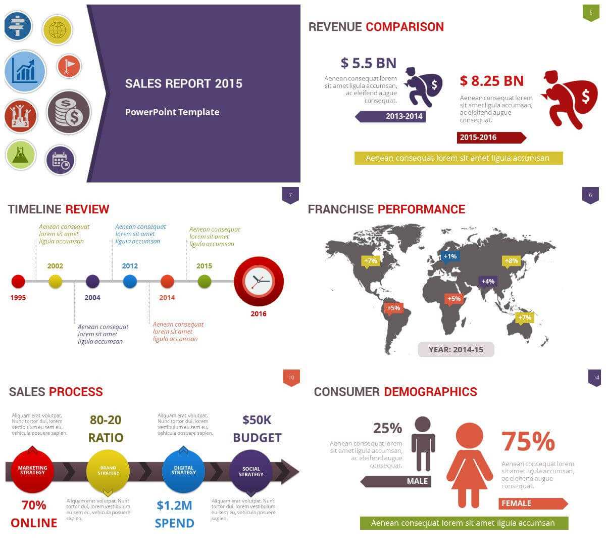 Sales Report – Free Powerpoint Presentation Template With Regard To Sales Report Template Powerpoint