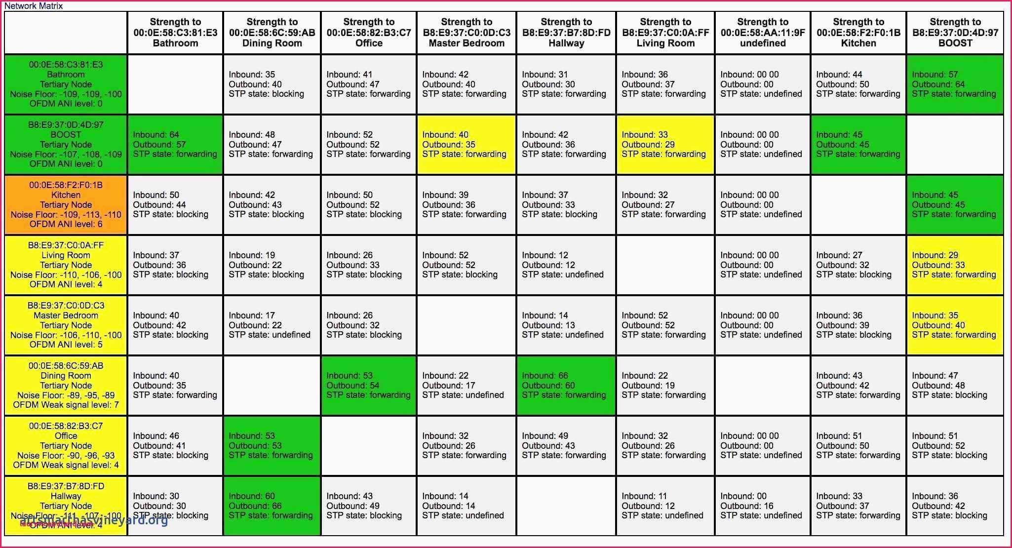 Sales Spreadsheet Or Sales Forecast Spreadsheet Example Inside 8D Report Template Xls