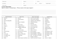 Sample Accident Investigation with regard to Failure Investigation Report Template