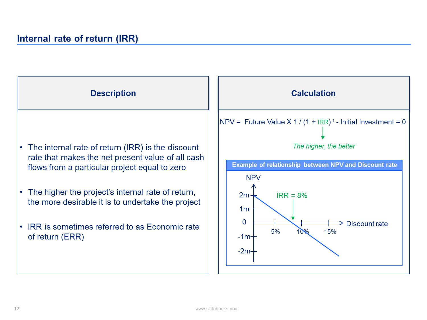 Sample Business Case | Business Case Template, Stock Market Pertaining To Stock Analysis Report Template