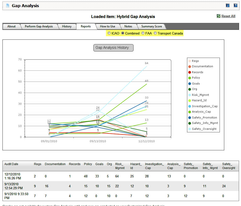 Sample, Example & Format Templates: Quotes About Gap Within Gap Analysis Report Template Free