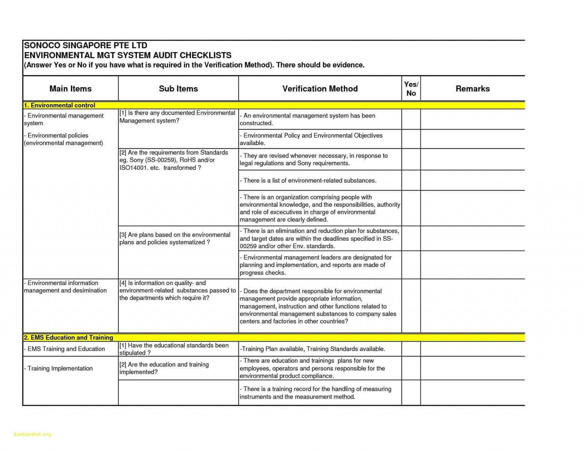 Sample Hr Audit Report Template – Atlantaauctionco In Sample Hr Audit Report Template