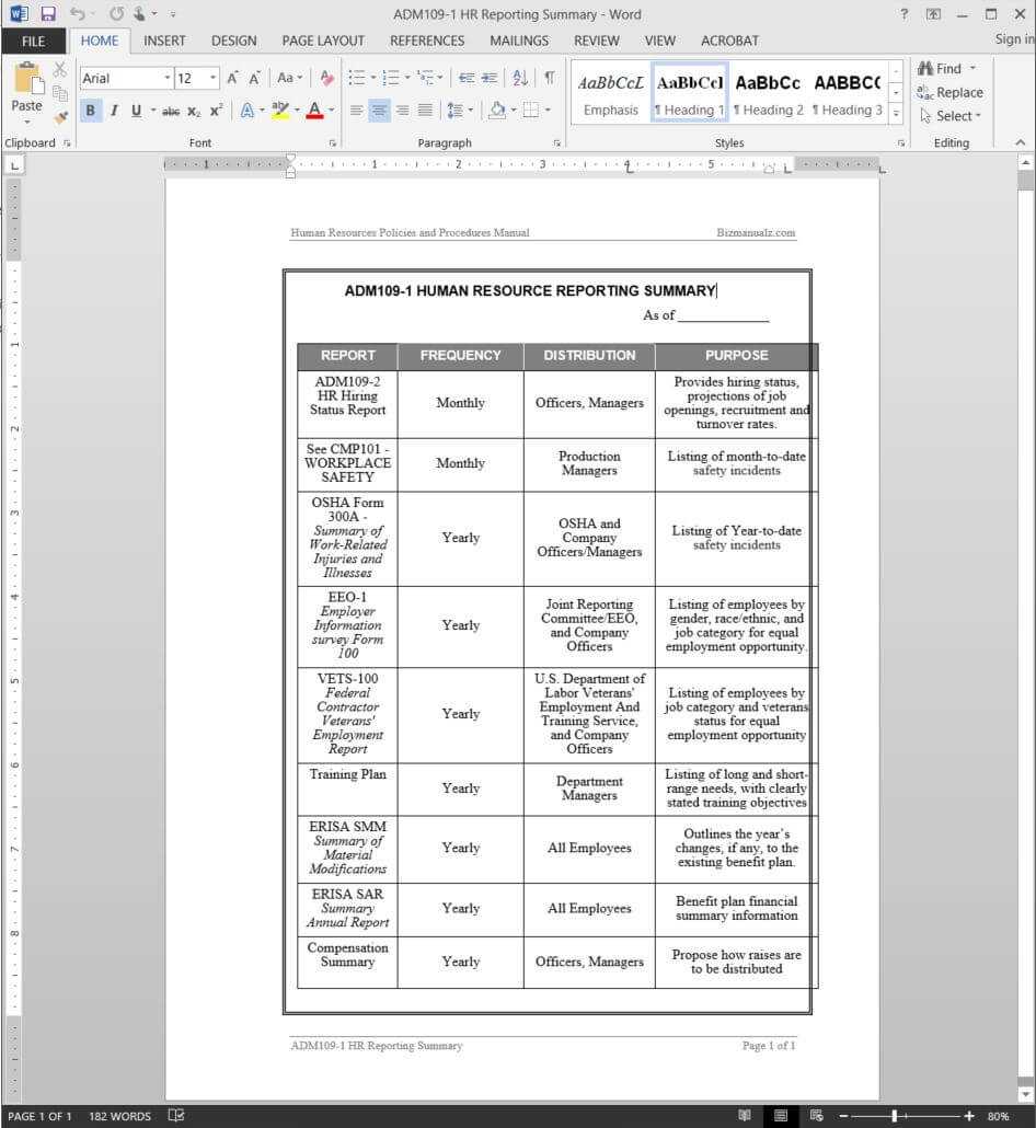 Sample Hr Audit Report Template – Atlantaauctionco Inside Sample Hr Audit Report Template