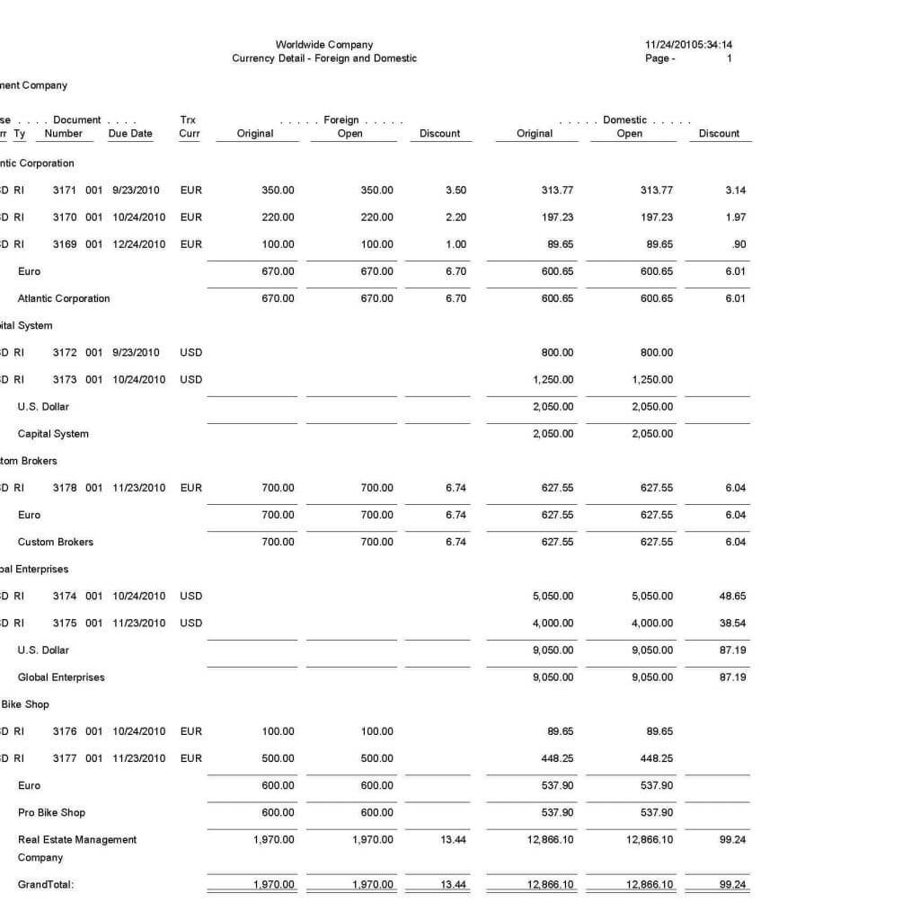 Sample Of Accounts Receivable Report And Accounts Receivable For Accounts Receivable Report Template