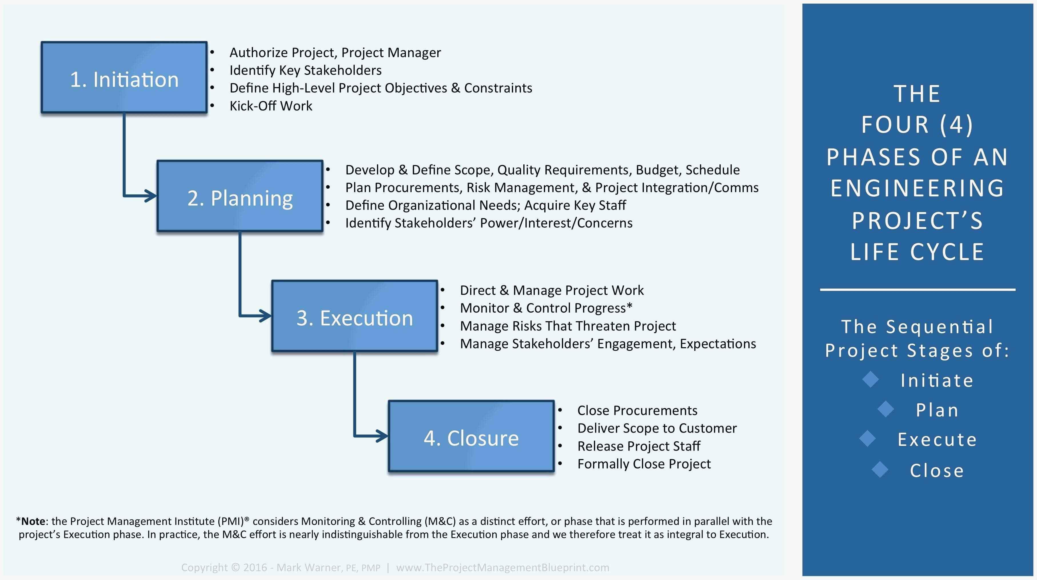 Sample Project Management Plan Excel Software Pdf For An With Regard To Project Closure Report Template Ppt