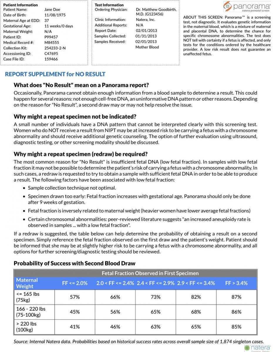 Sample Report Examples For Panorama In Dr Test Report Template