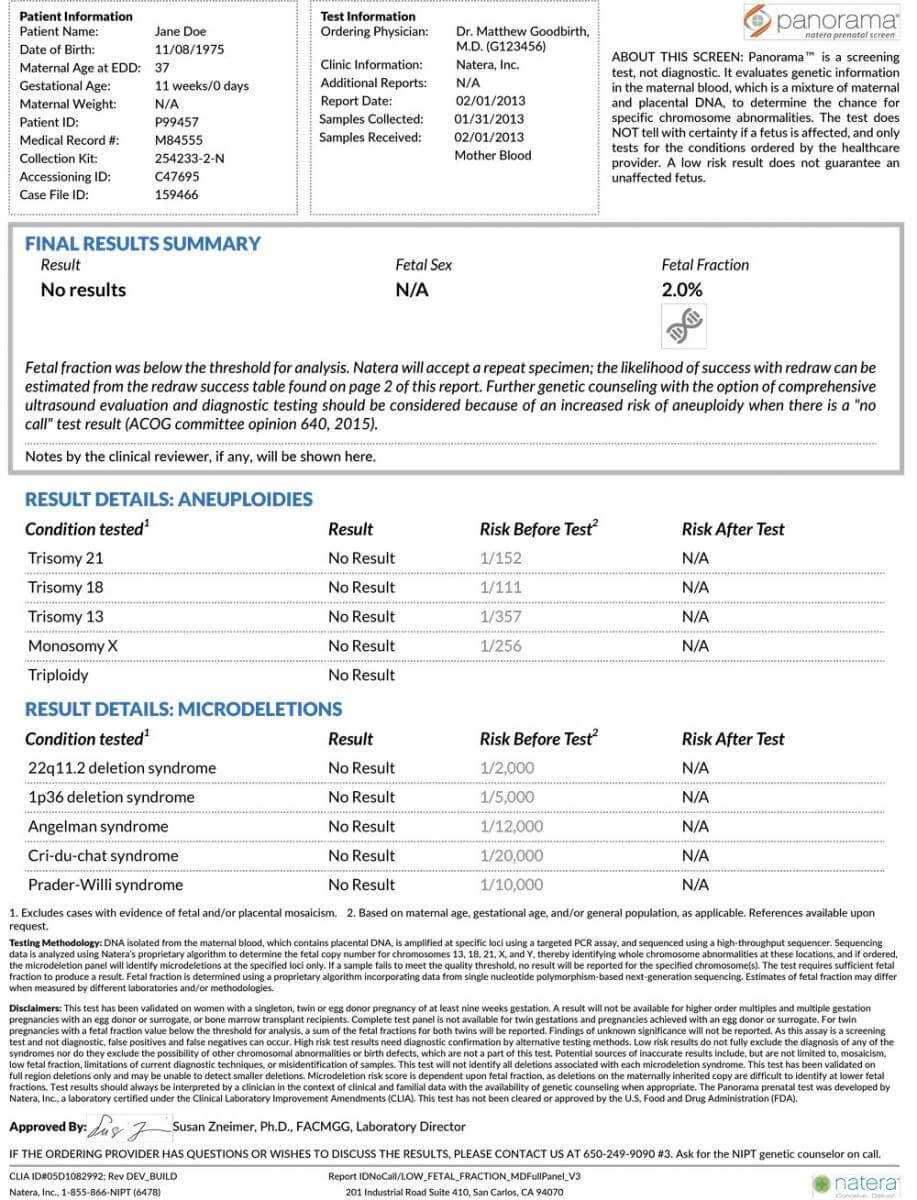 Sample Report Examples For Panorama With Regard To Dr Test Report Template