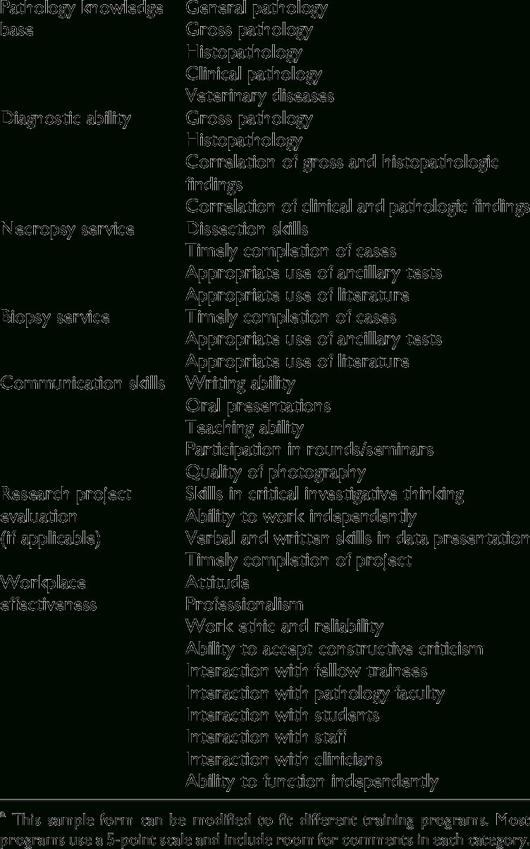 Sample Trainee Evaluation Form A | Download Table With Regard To Training Feedback Report Template