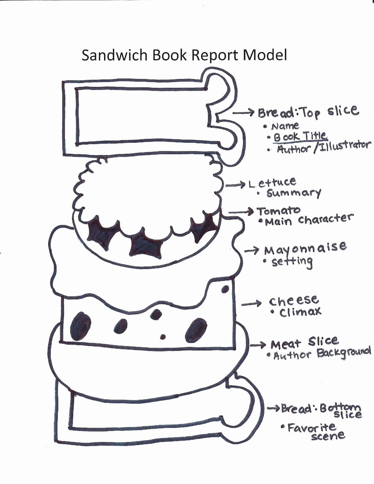 Sandwich Book Report Printable Template Free Or Fourth Grade Intended For Sandwich Book Report Template
