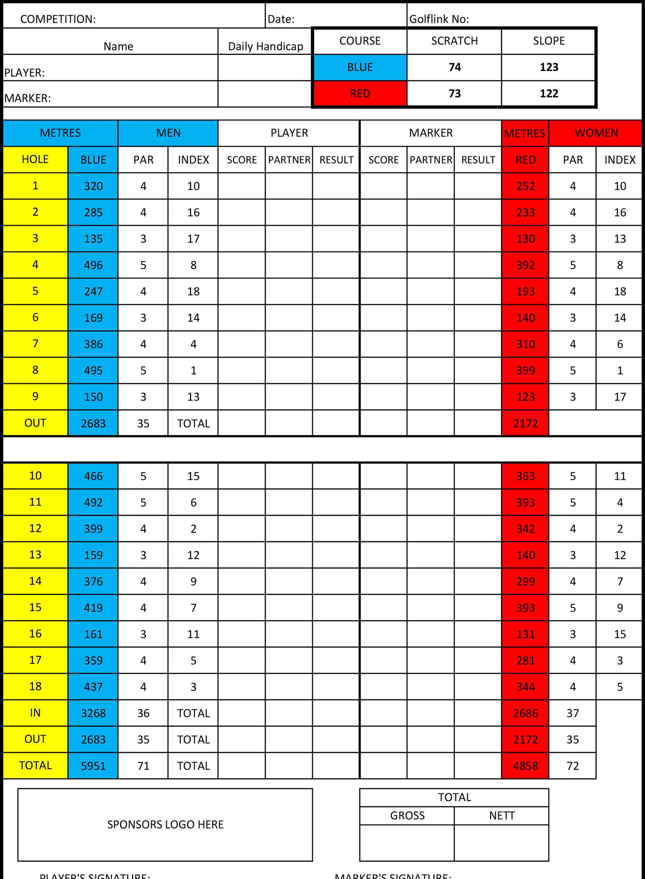 Scorecard Template – Golfwa – Home Of Golf In Wa Intended For Golf Score Cards Template