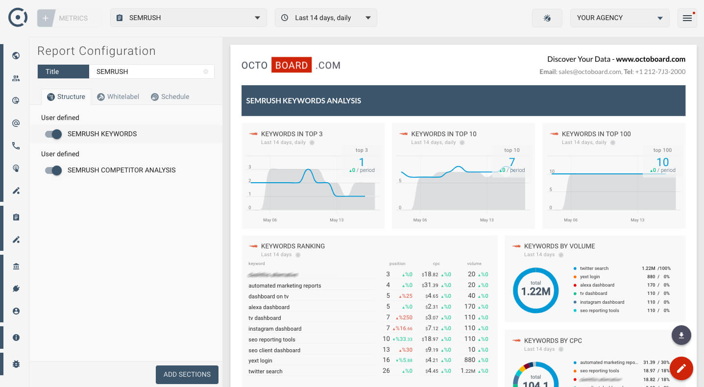 Semrush Automated Marketing Report Template For Clients And Pertaining To Reporting Website Templates