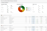 Seo &amp; Marketing Report Pdf System Templates | Rank Ranger inside Seo Report Template Download