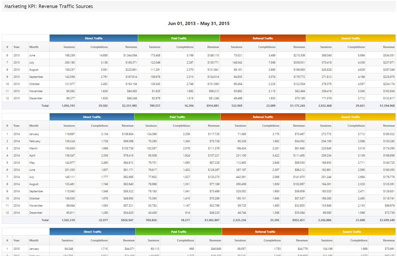 Seo & Marketing Report Pdf System Templates | Rank Ranger Intended For Website Traffic Report Template