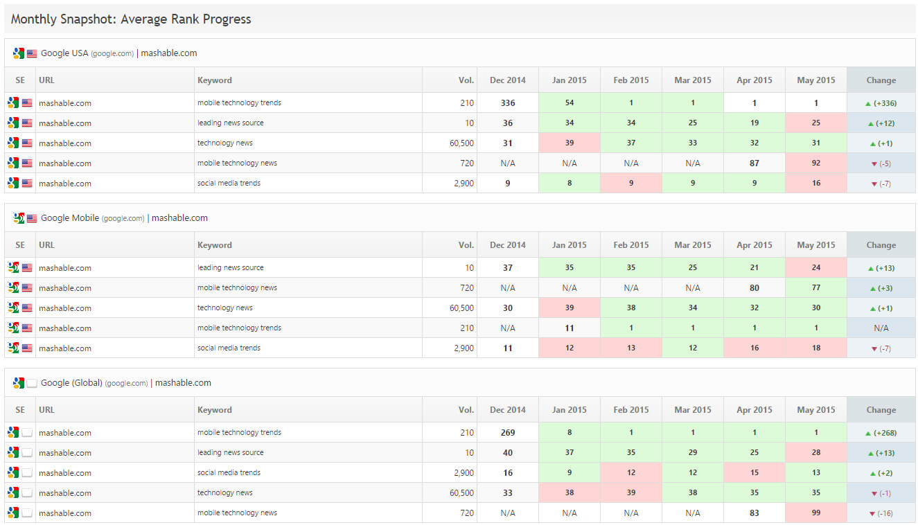 Seo & Marketing Report Pdf System Templates | Rank Ranger With Regard To Monthly Seo Report Template