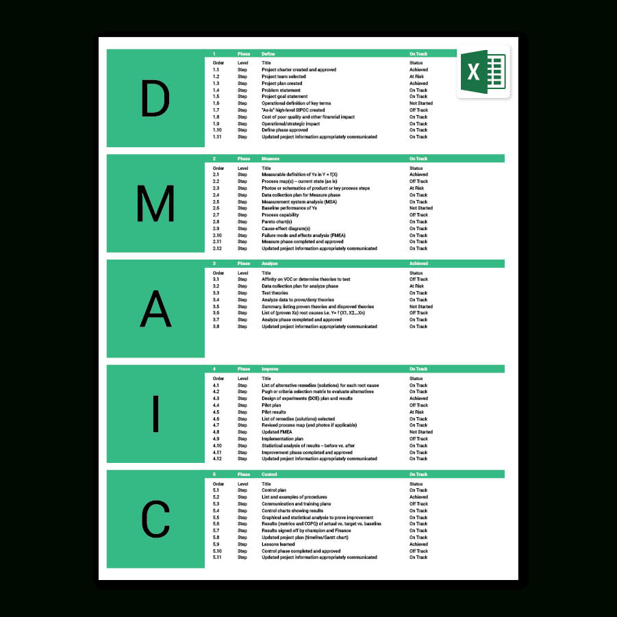 Six Sigma Excel Template | Dmaic | Process Improvement Pertaining To Dmaic Report Template
