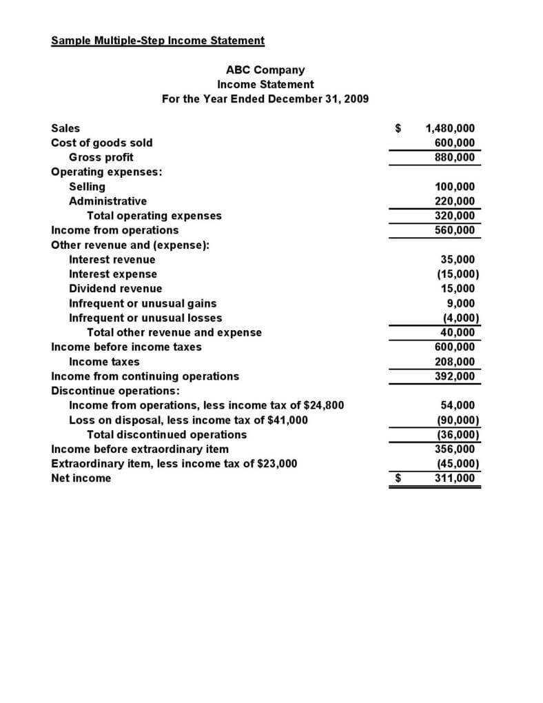 Small Business Financial Statement Template Statements Pertaining To Quarterly Report Template Small Business