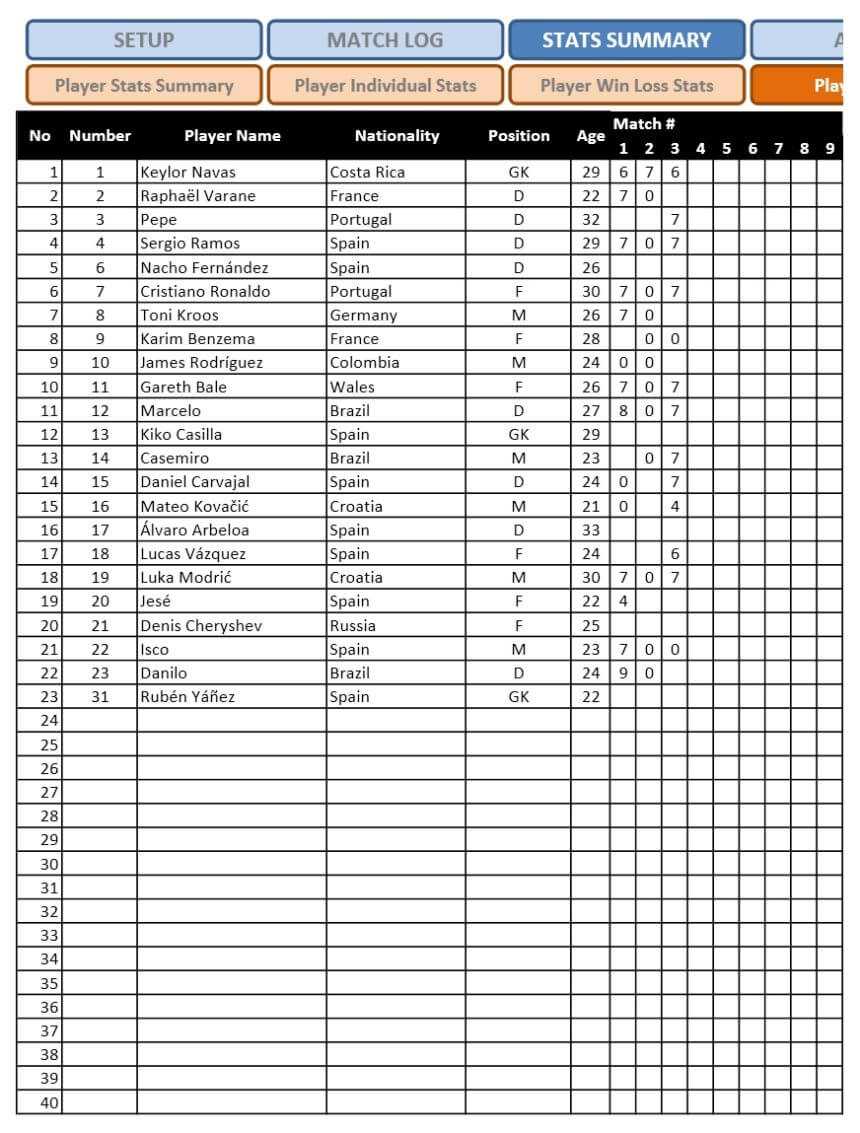 Soccer Team Stats Tracker » Exceltemplate With Regard To Soccer Referee Game Card Template