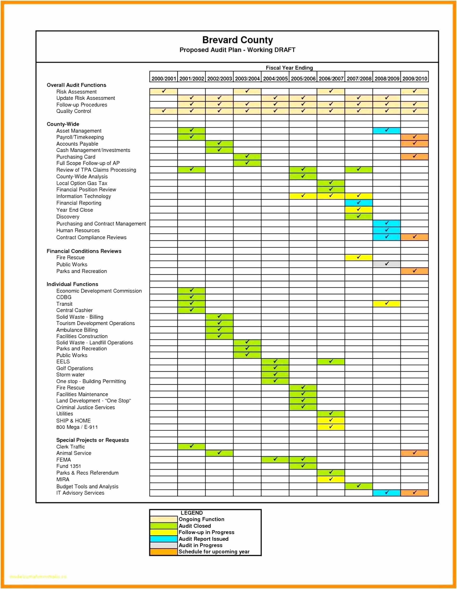 Social Media Analysis Report Template | Bassafriulana Template Regarding Service Review Report Template