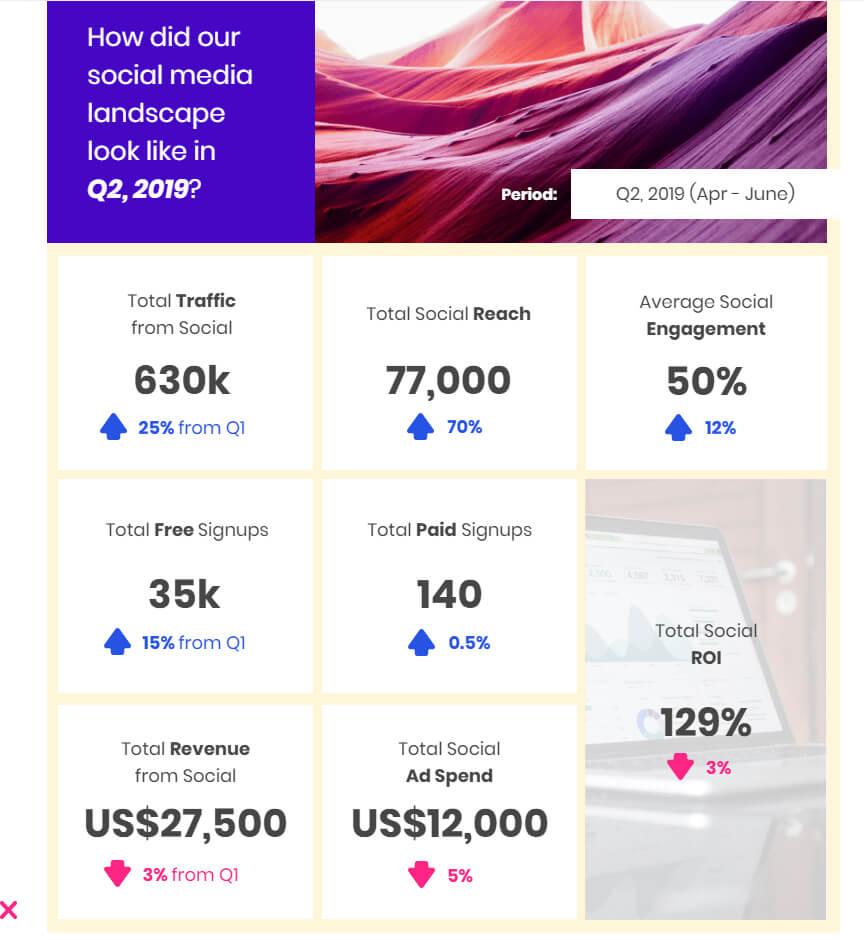 Social Media Marketing: How To Create Impactful Reports Inside Free Social Media Report Template