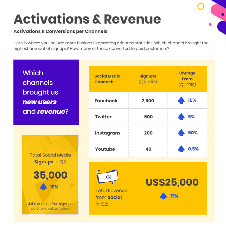 Social Media Marketing: How To Create Impactful Reports Within Social Media Marketing Report Template