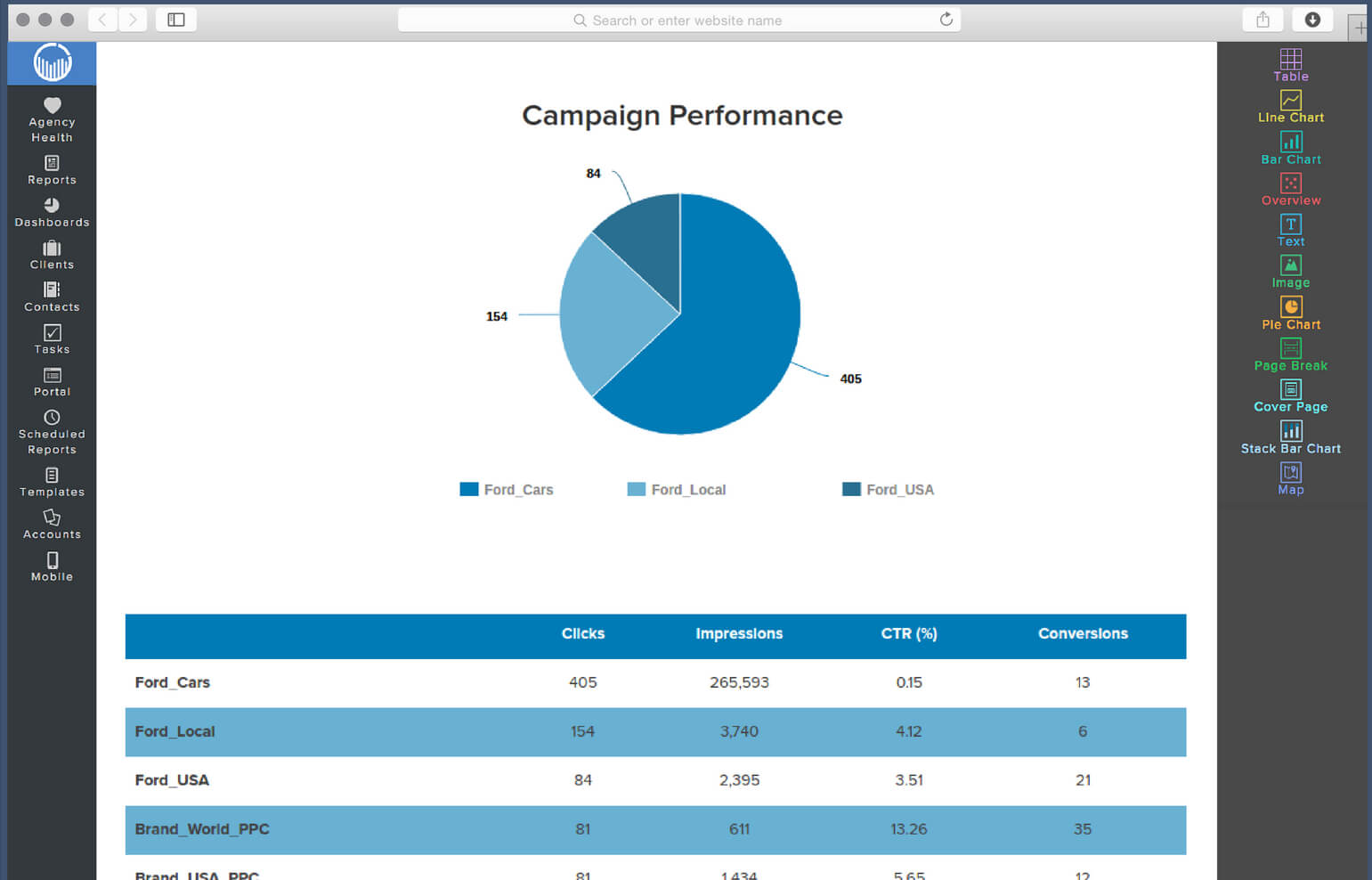 Social Media Report Template | Reportgarden In Social Media Marketing Report Template