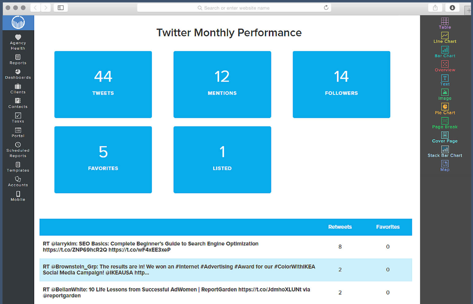 Social Media Report Template | Reportgarden In Social Media Report Template