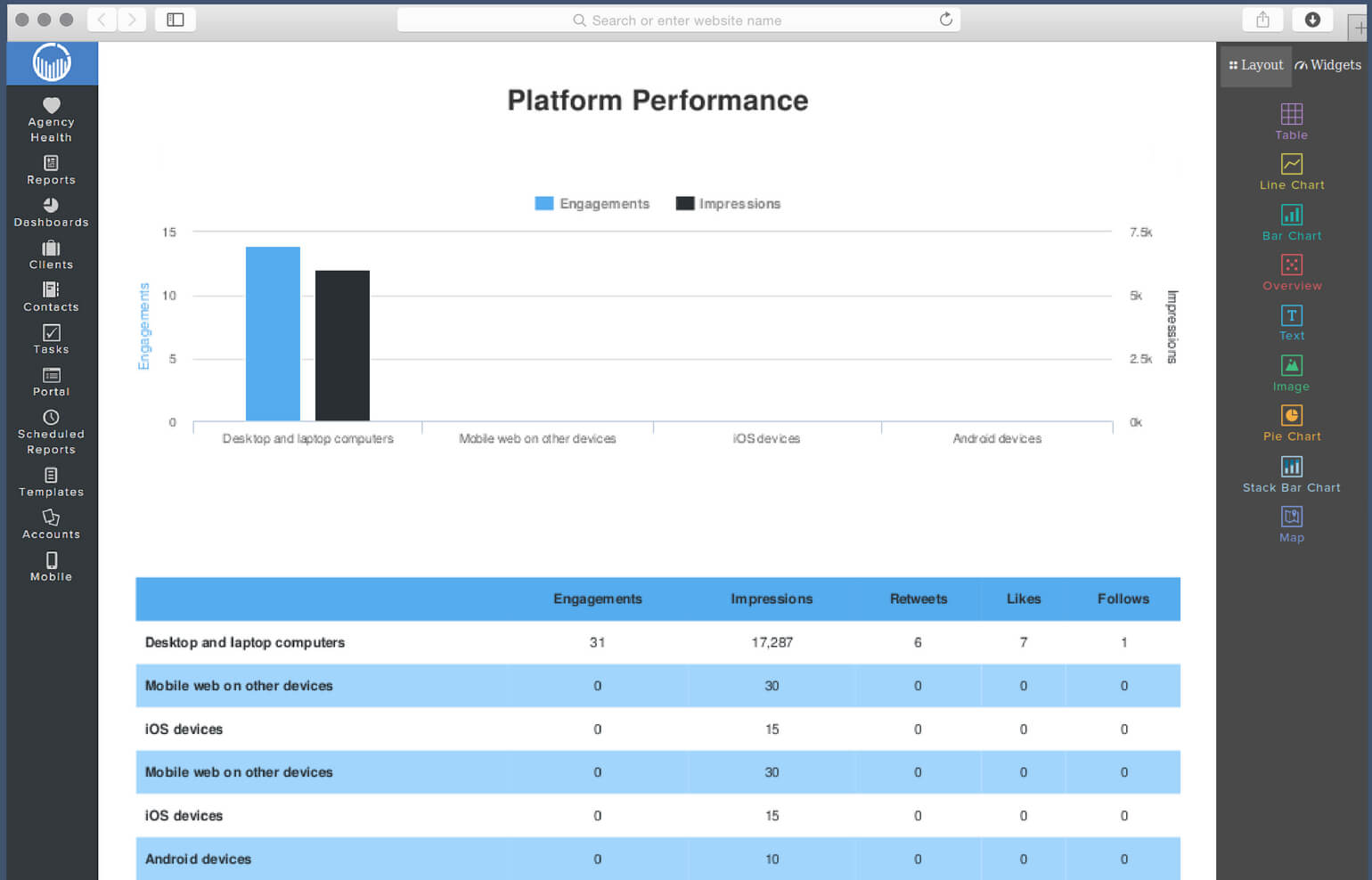 Social Media Report Template | Reportgarden Inside Social Media Report Template