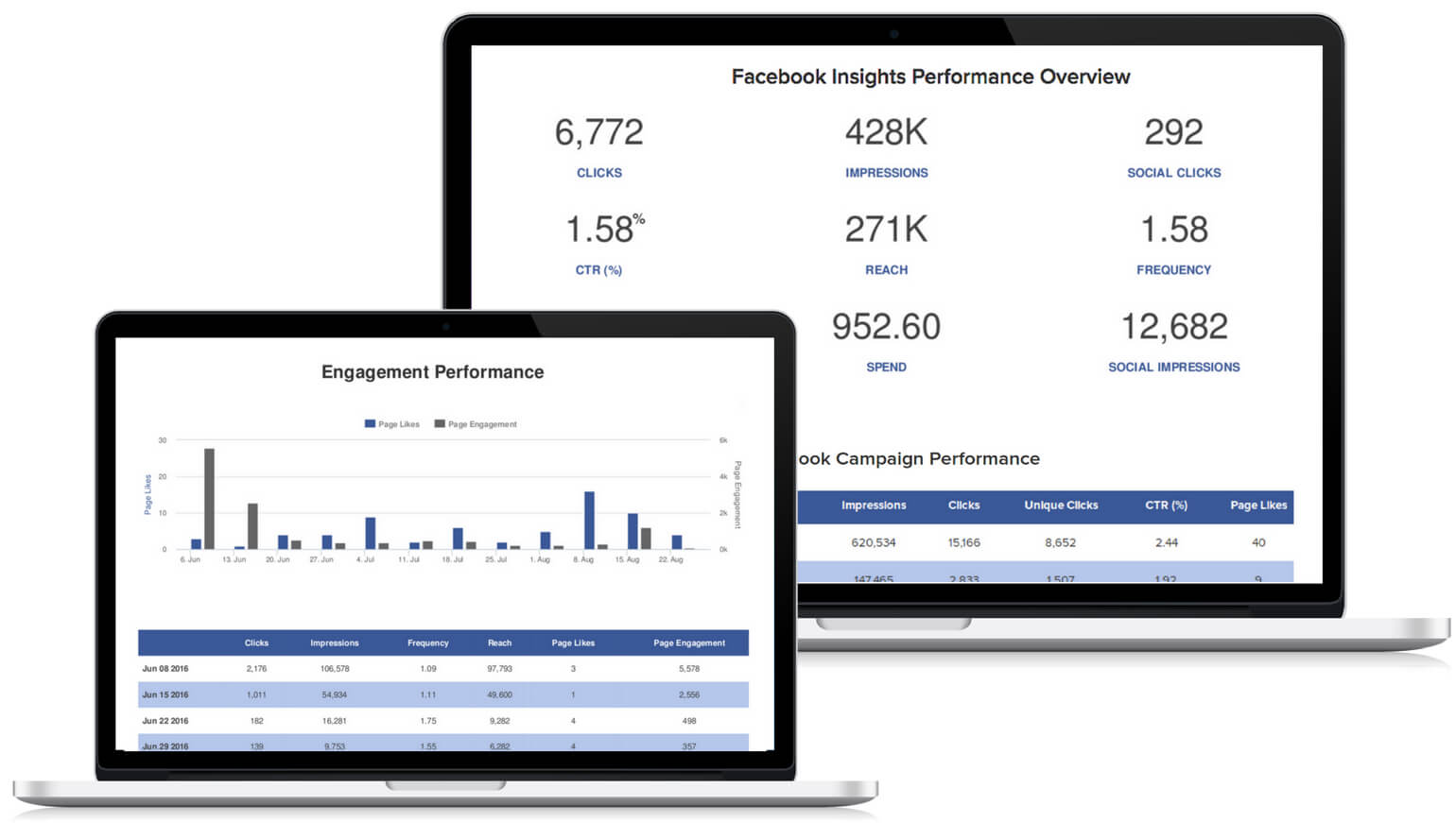 Social Media Report Template | Reportgarden Intended For Social Media Report Template