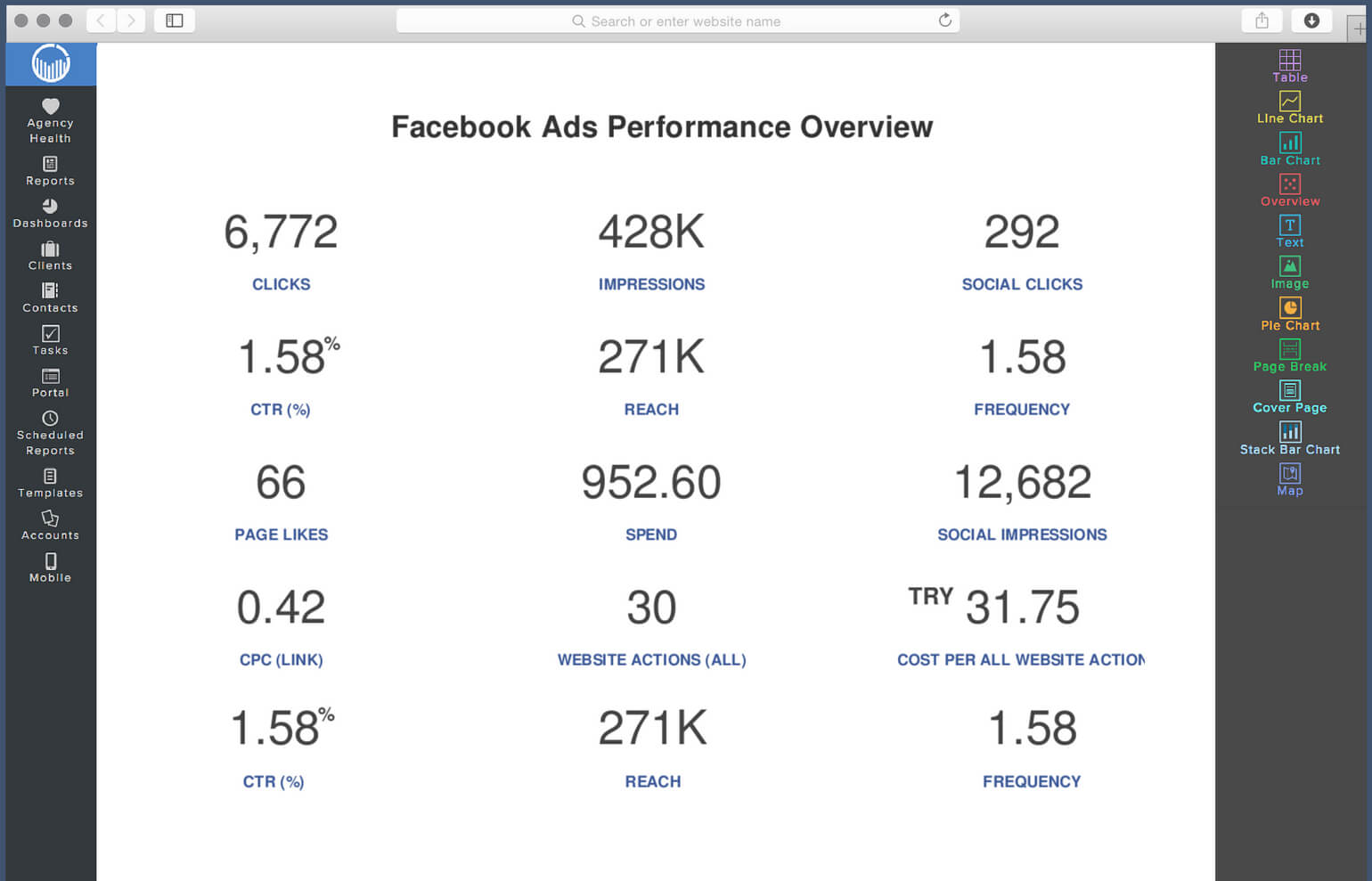 Social Media Report Template | Reportgarden Within Free Social Media Report Template