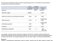 Solved: Exercise 9-10 Flexible Budget Performance Report inside Flexible Budget Performance Report Template