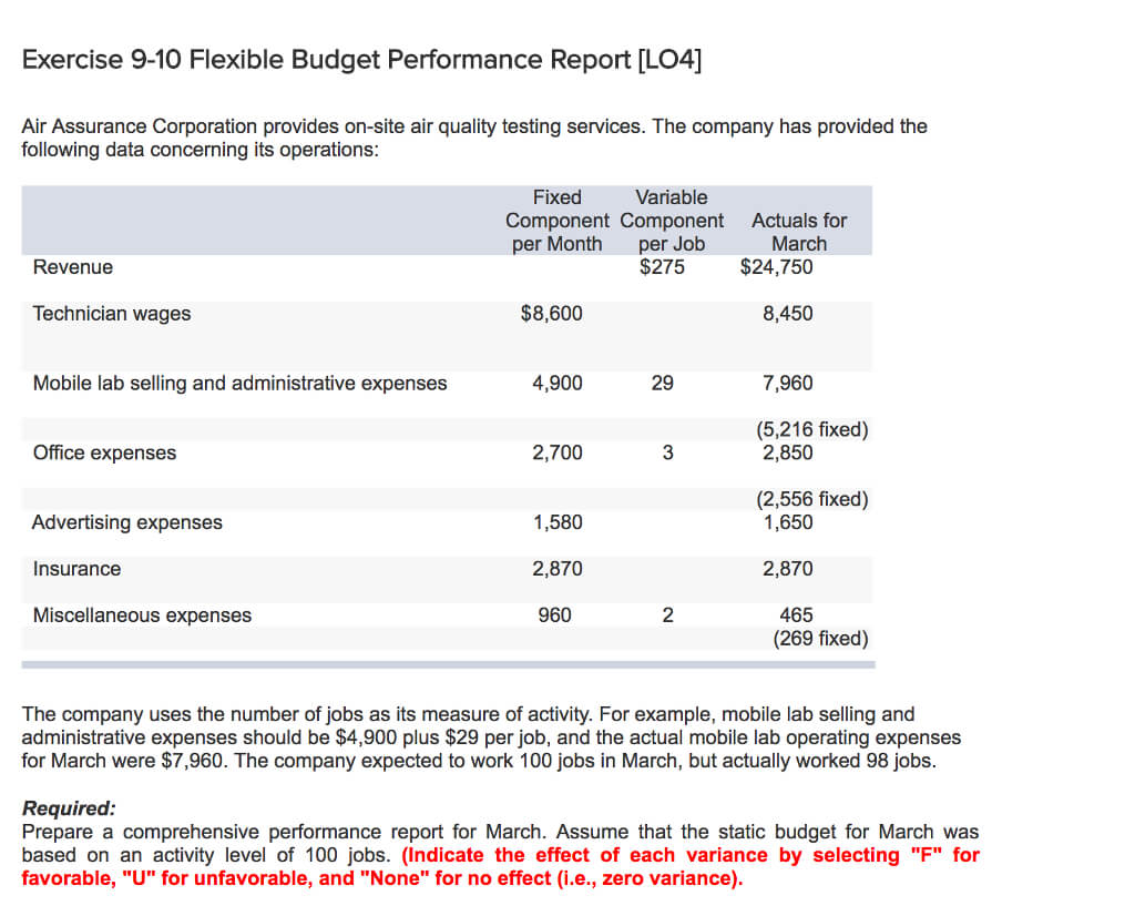 Solved: Exercise 9 10 Flexible Budget Performance Report Inside Flexible Budget Performance Report Template