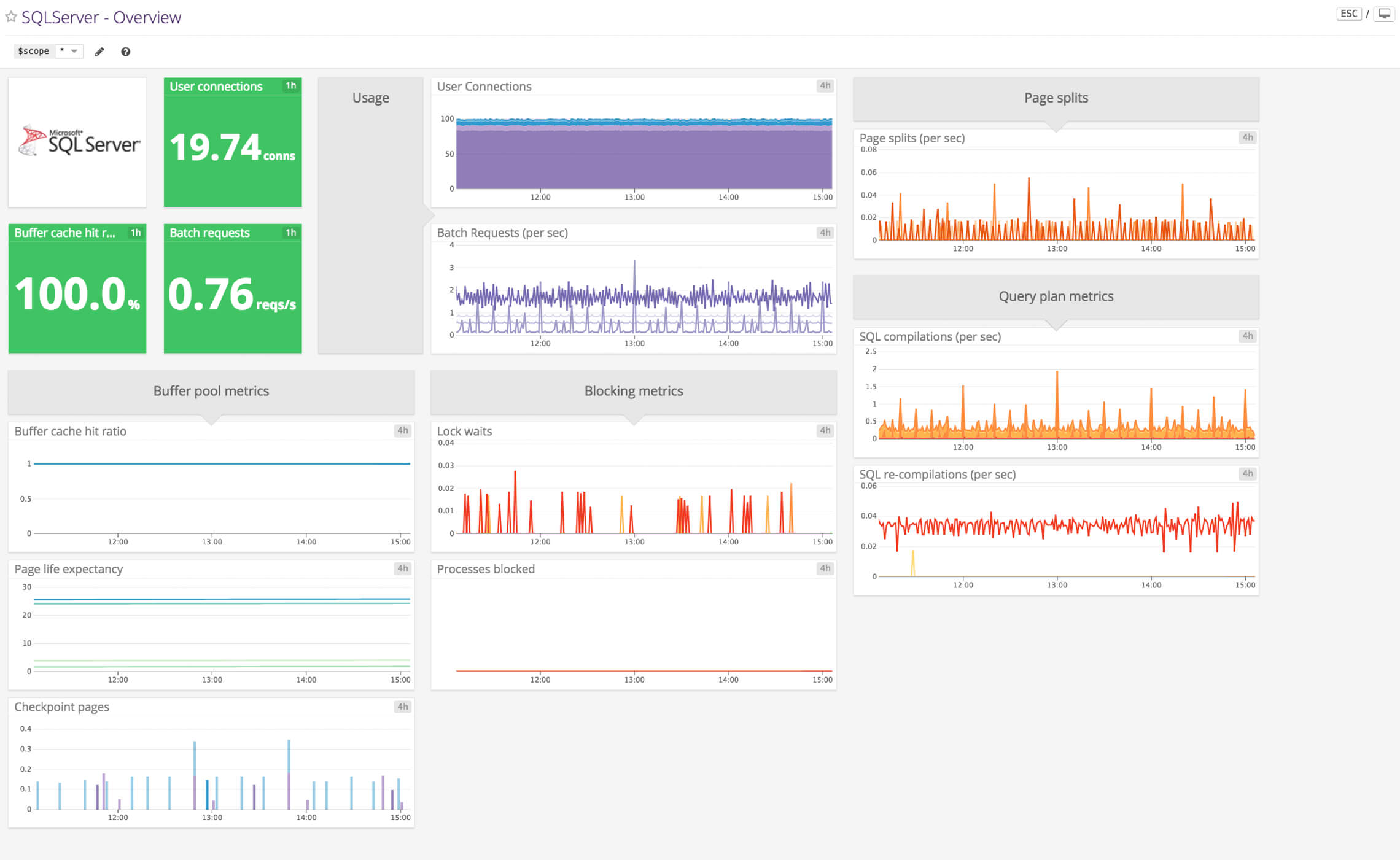 Sql Server With Regard To Sql Server Health Check Report Template