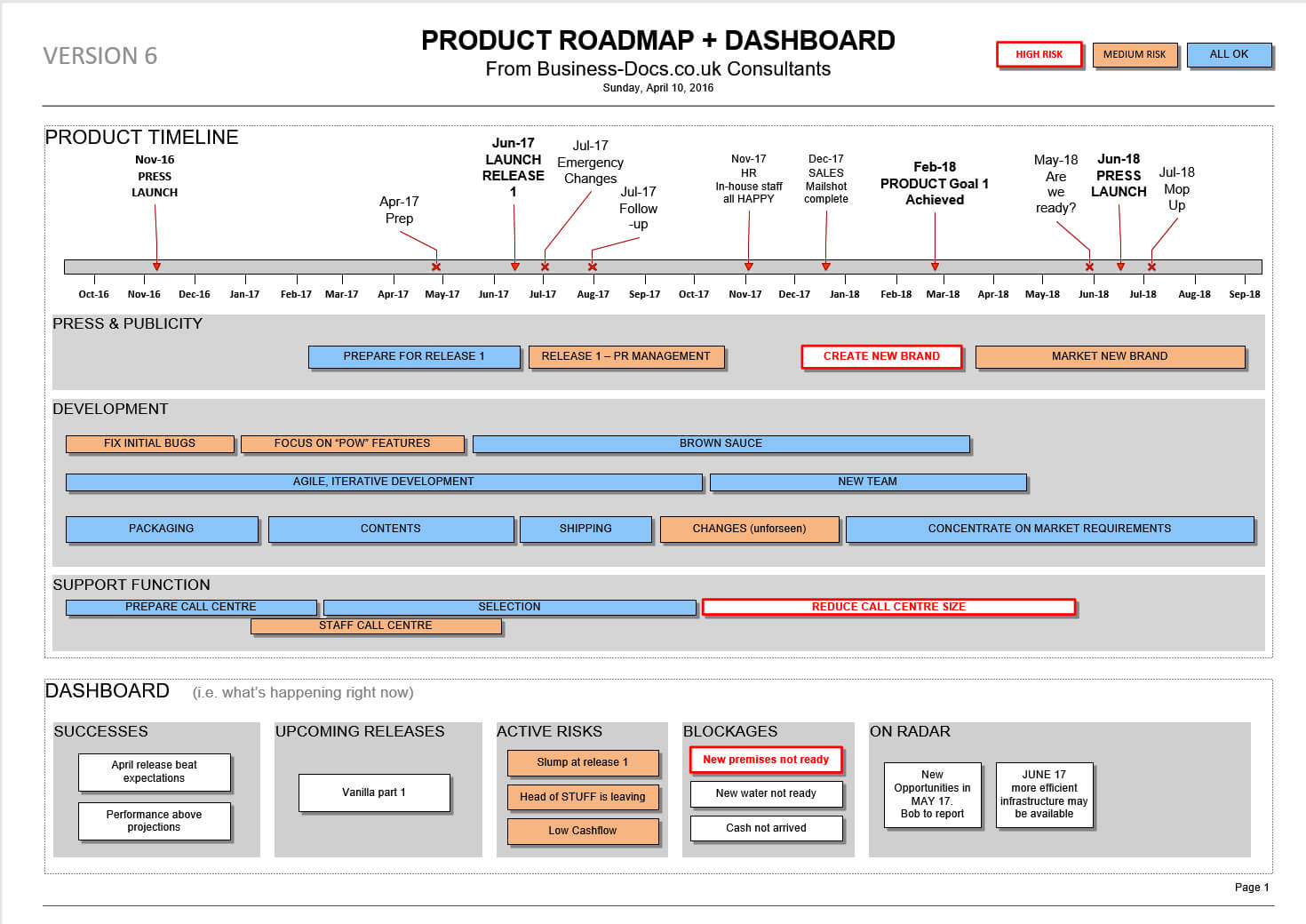 Status Template – Be Clear & Successful With Status Reports! Pertaining To Agile Status Report Template