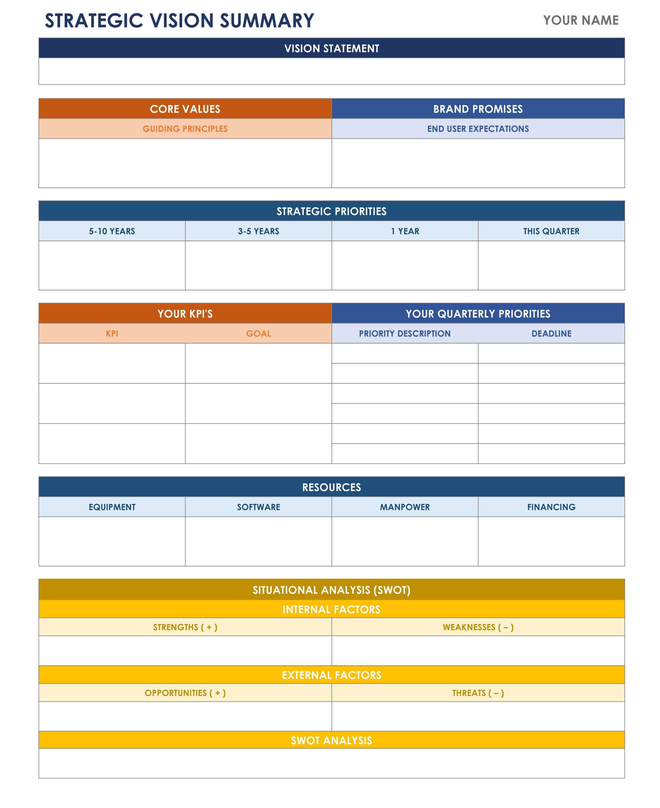 Strategic Vision Template | Strategic Planning, Strategic With Strategic Management Report Template