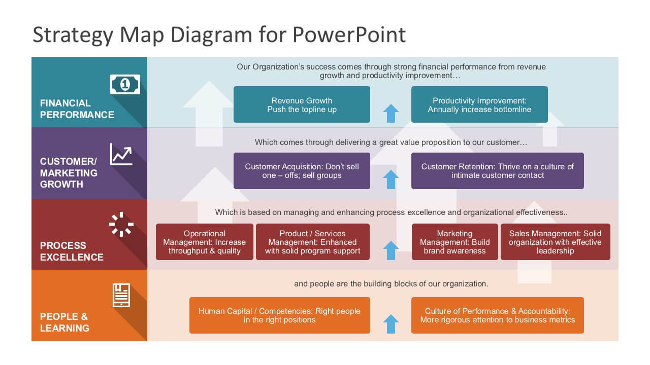Strategy Map Powerpoint Diagram Regarding Strategy Document Template Powerpoint