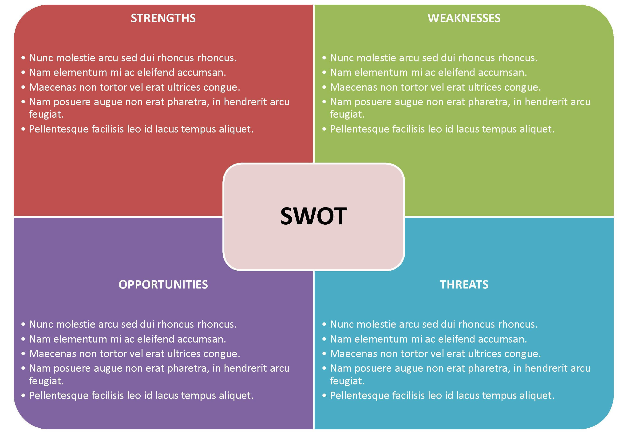 Exemple Analyse SWOT
