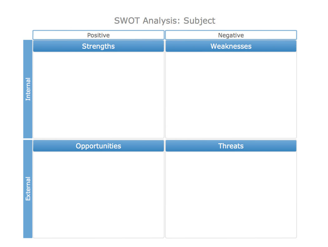 Swot Analysis Template Word | Swot Analysis, Swot Analysis Pertaining To Swot Template For Word