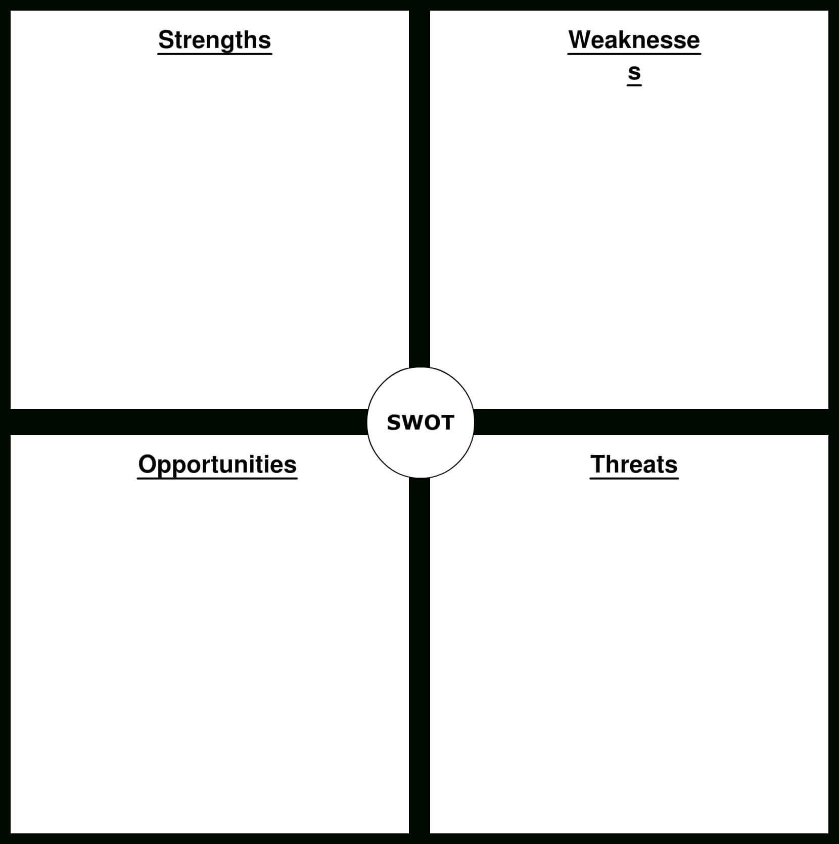 Swot Analysis Templates | Swot Analysis, Swot Analysis Pertaining To Swot Template For Word