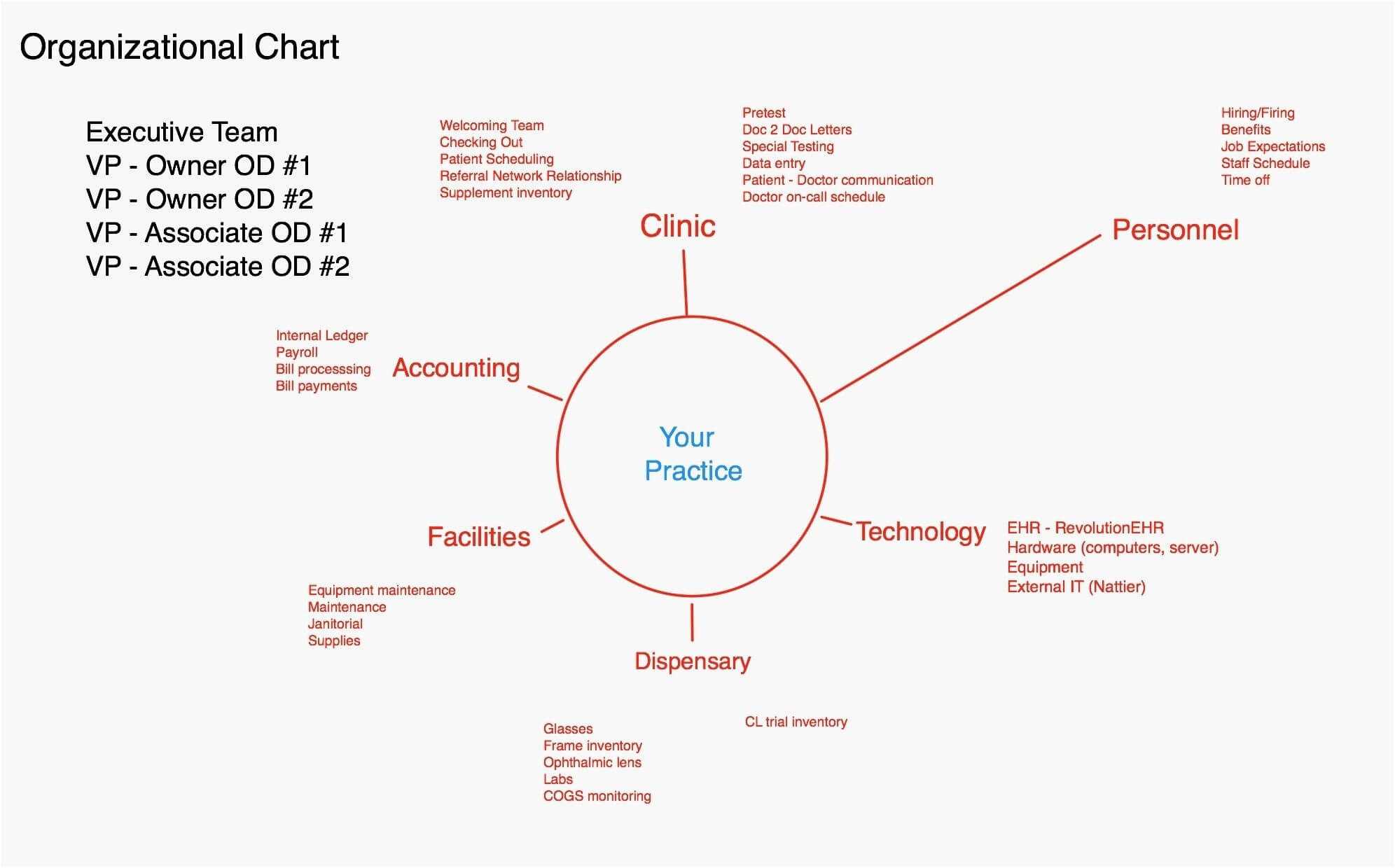 Team Charter Template Powerpoint – Atlantaauctionco For Team Charter Template Powerpoint