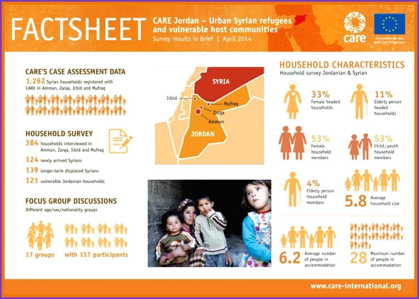 Template: Fact Sheet Sample Community Template. Factsheet Pertaining To Fact Sheet Template Word