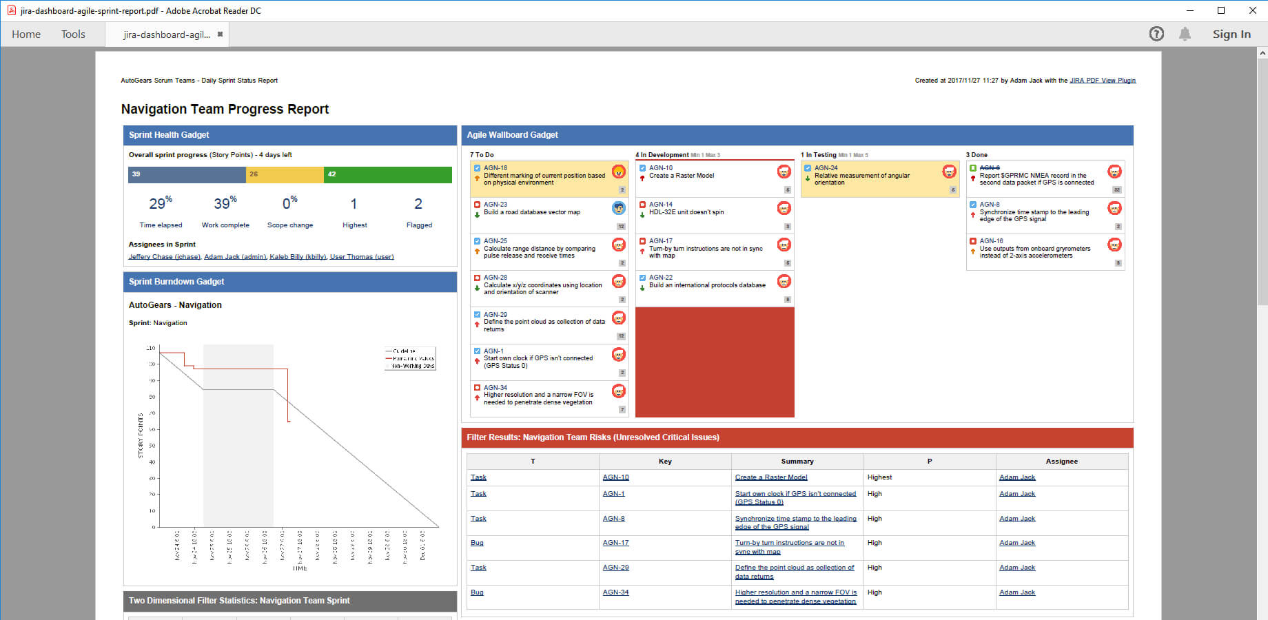 Template Gallery – Better Pdf Exporter For Jira | Midori With Testing Weekly Status Report Template