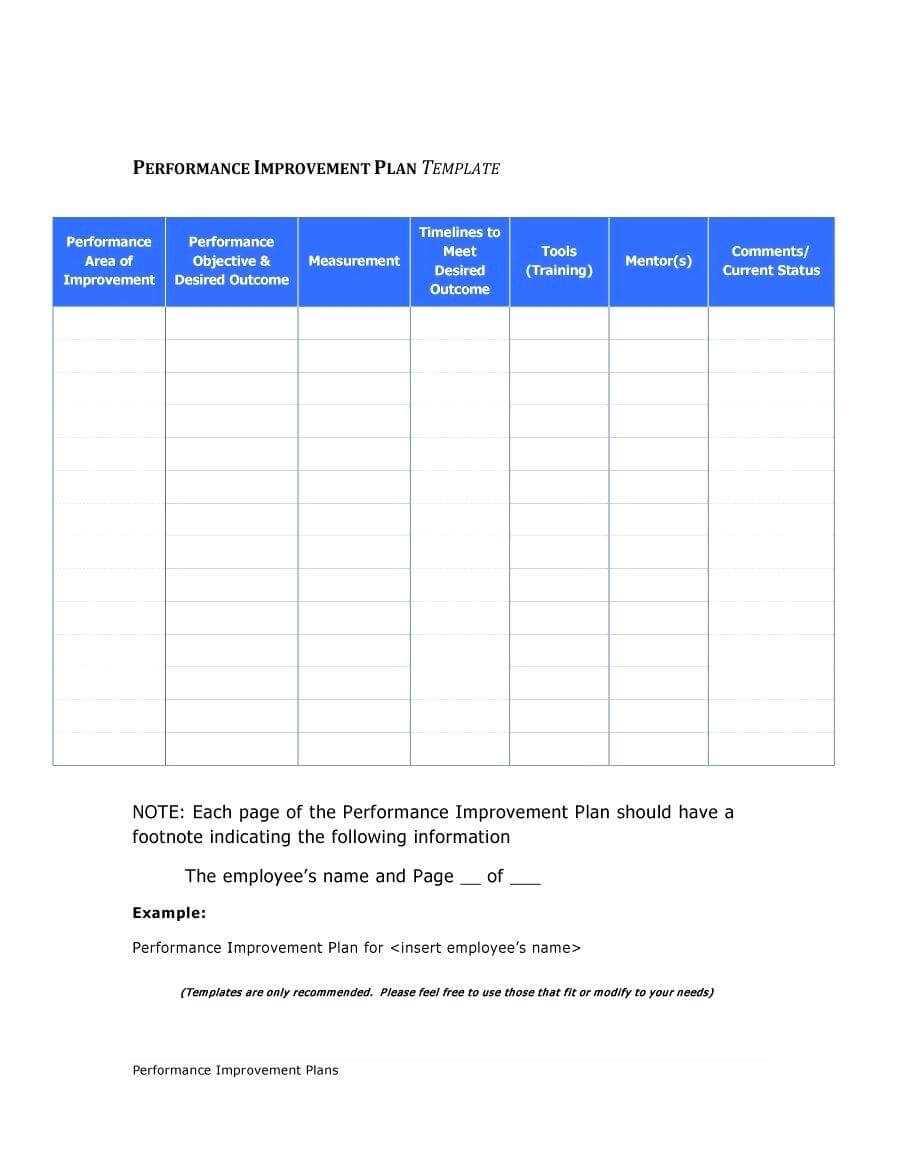 Template: Performance Improvement Plan Templates Examples Regarding Performance Improvement Plan Template Word