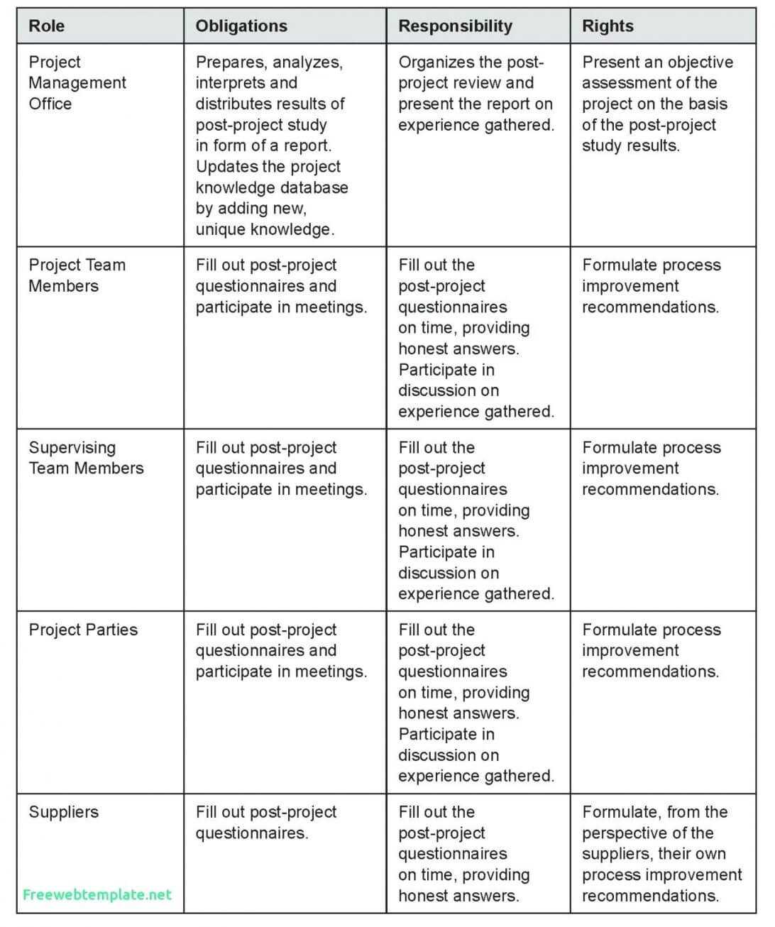 Template Post Mortem Project 22+ General – Nurul Amal Regarding Post Mortem Template Powerpoint