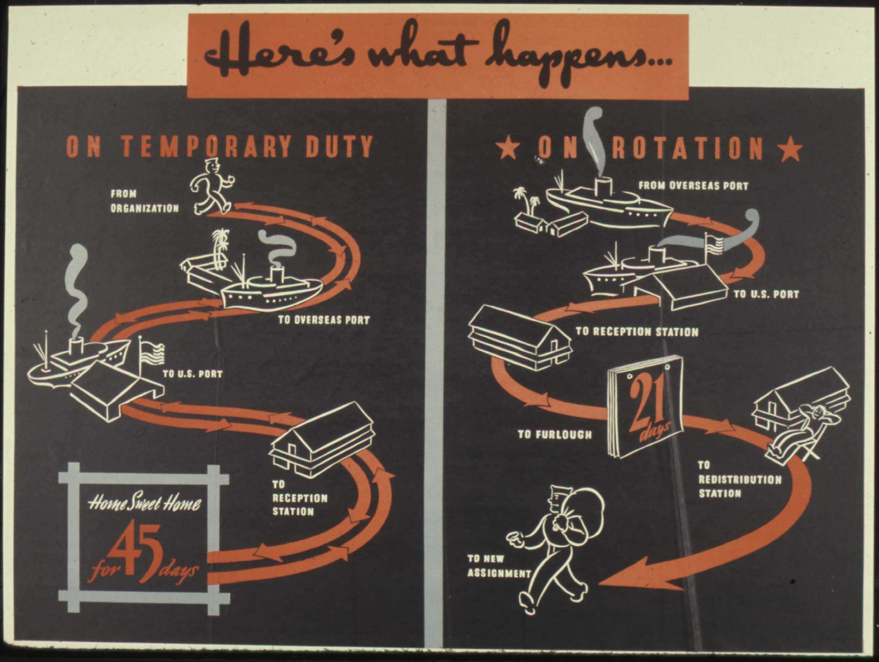 Temporary Duty Assignment – Wikipedia In Usmc Meal Card Pertaining To Usmc Meal Card Template