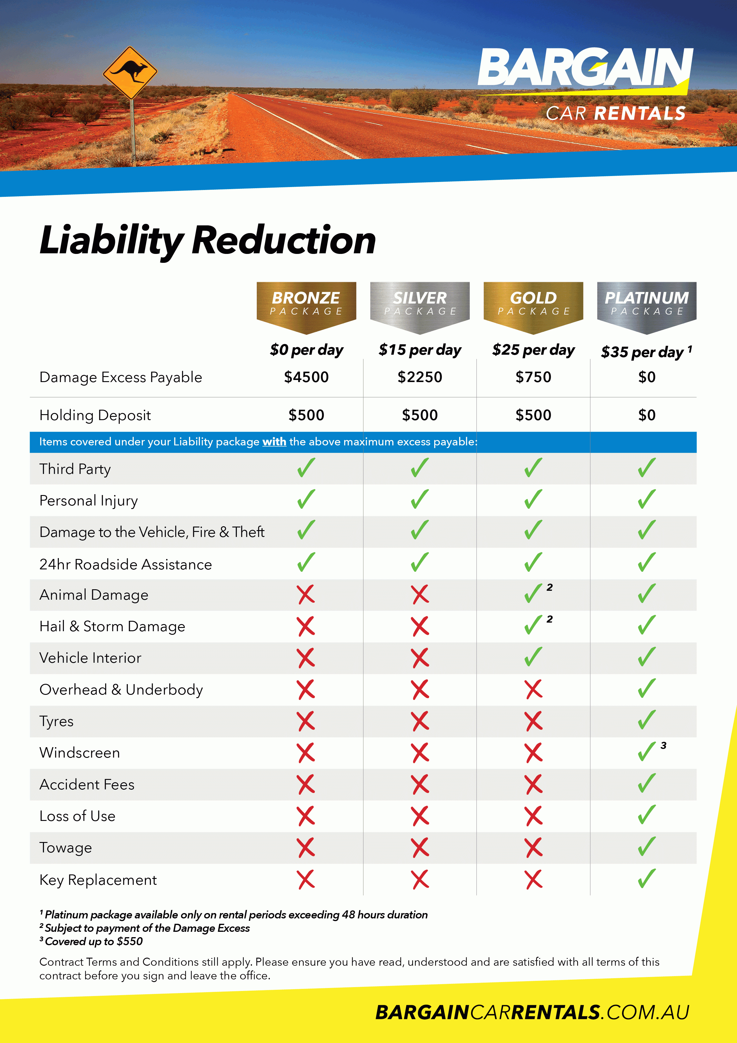 Terms & Conditions – Bargain Car Rentals With Car Damage Report Template