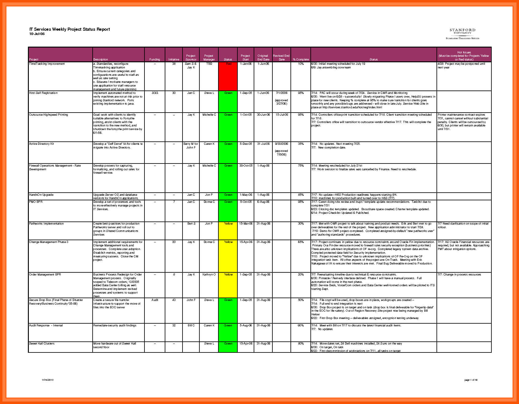 Testing Weekly Status Report Template – Atlantaauctionco Inside Testing Weekly Status Report Template