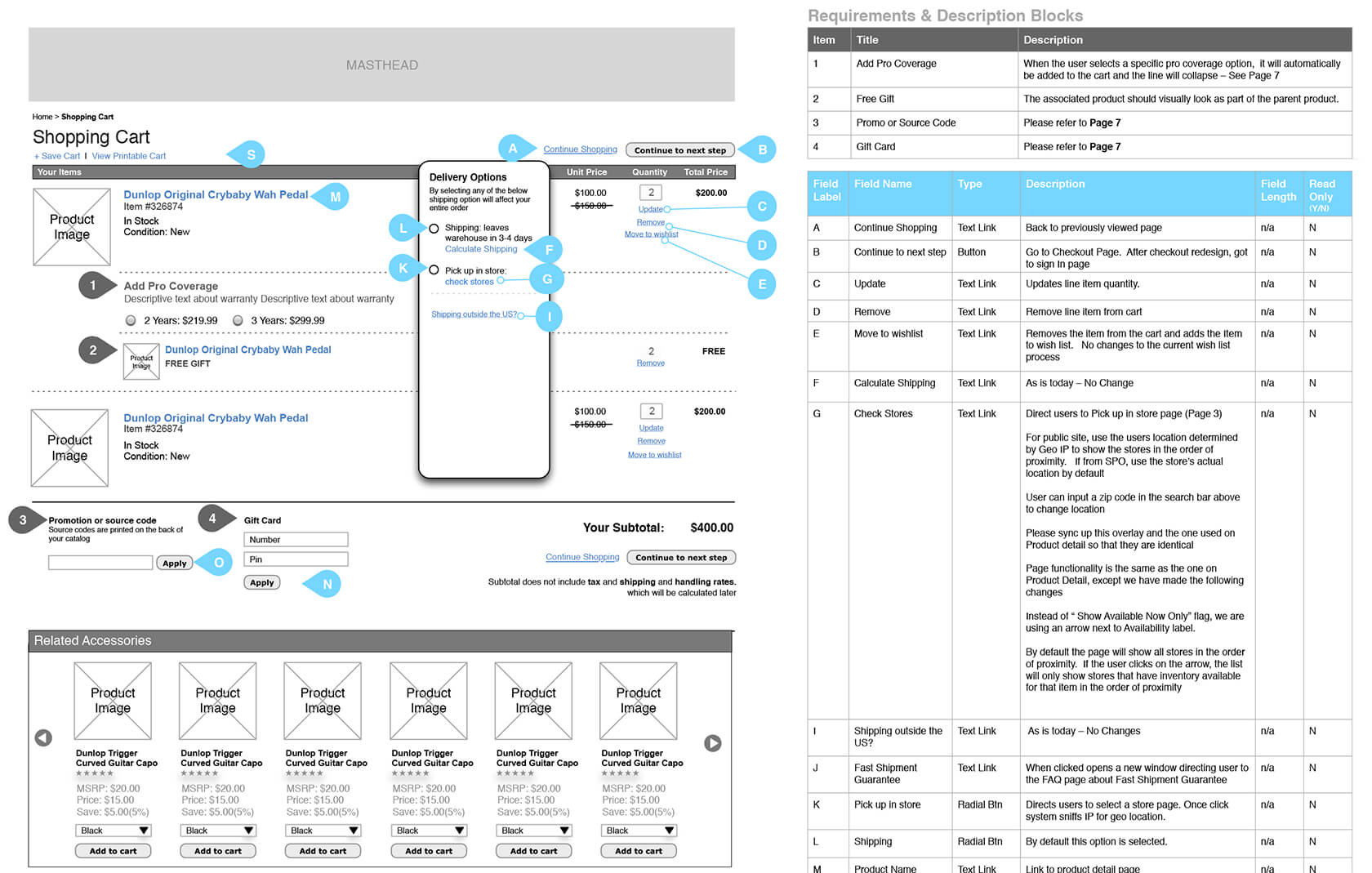 The 10 Ux Deliverables Top Designers Use | Toptal Regarding Ux Report Template