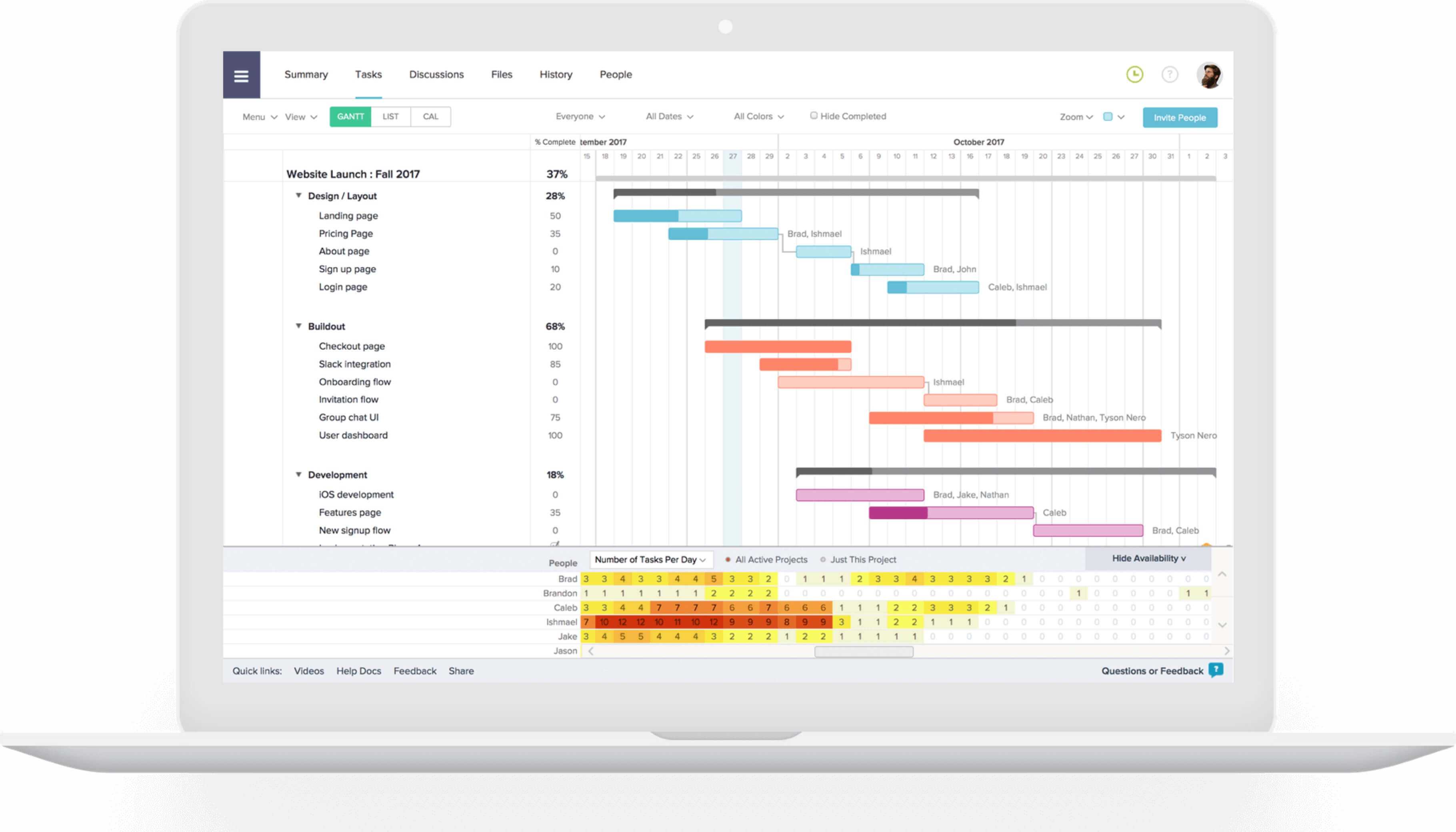 The 5 Best Project Report Templates For Simple Reporting In Good Report Templates